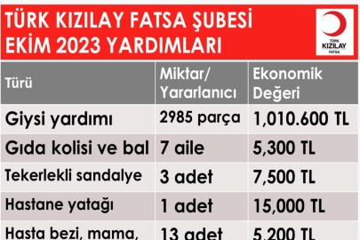 BAĞIŞLAR YÜZLERCE İNSANA UMUT OLUYOR